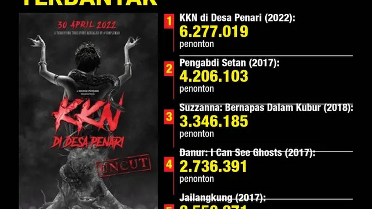 infografis journal 5 Film Horor Indonesia dengan Jumlah Penonton Terbanyak. (LIputan6.com/Trie Yasni)