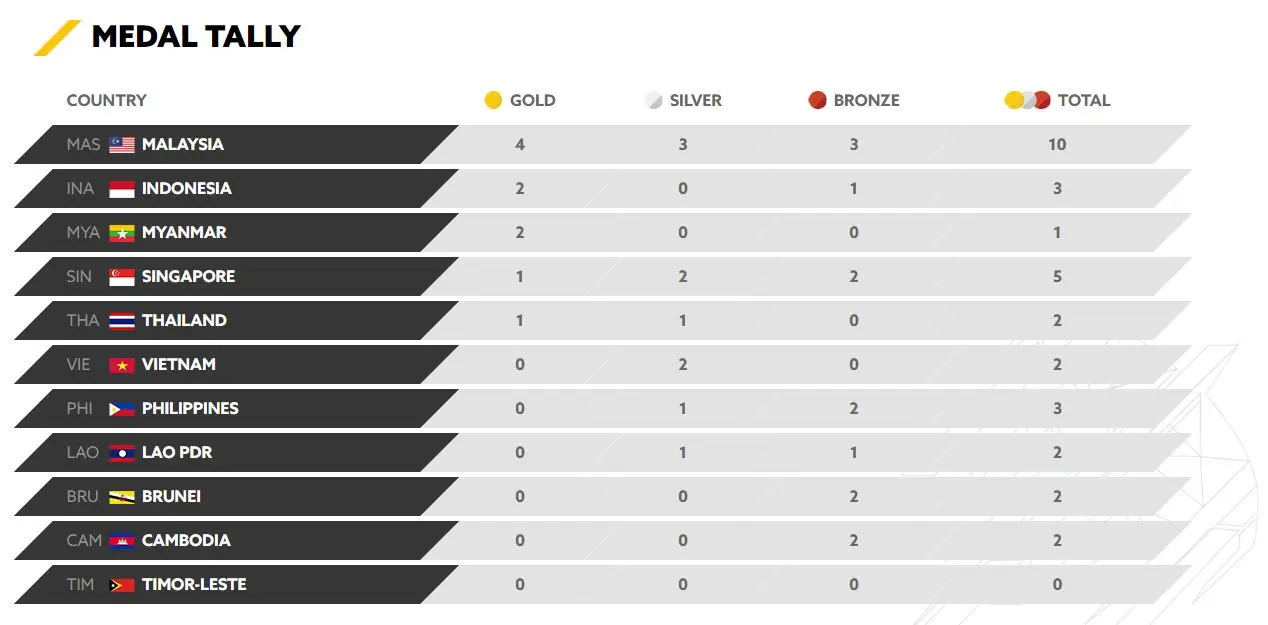 Klasemen