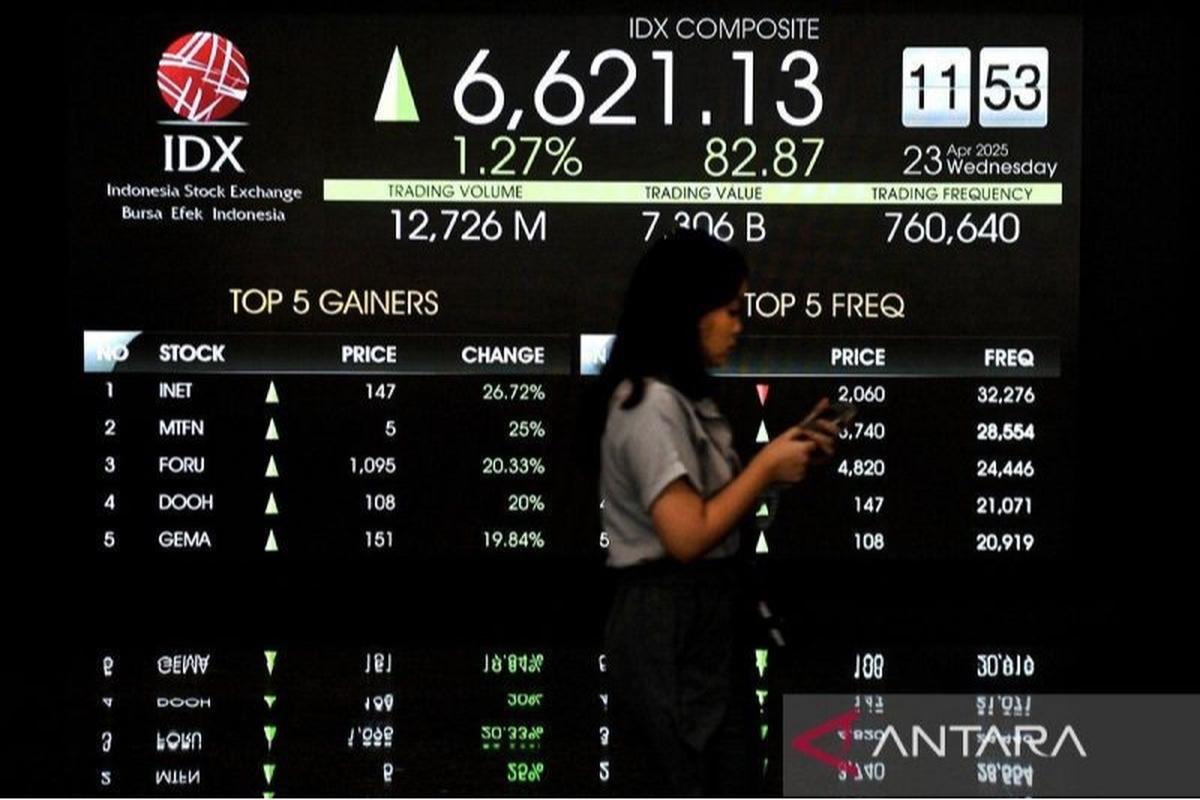 IHSG Menguat 0,86 Persen di Tengah Pelemahan Bursa Asia