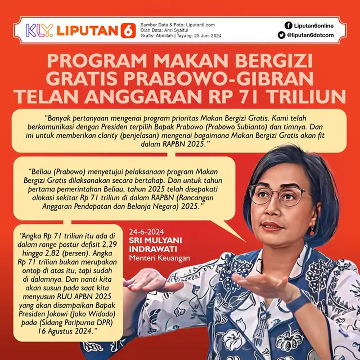 Infografis Program Makan Bergizi Gratis Prabowo-Gibran Telan Anggaran Rp 71 Triliun. (Liputan6.com/Abdillah)