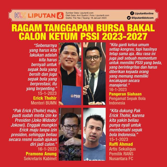 Infografis Ragam Tanggapan Bursa Bakal Calon Ketum PSSI 2023-2027. (Liputan6.com/Trieyasni)