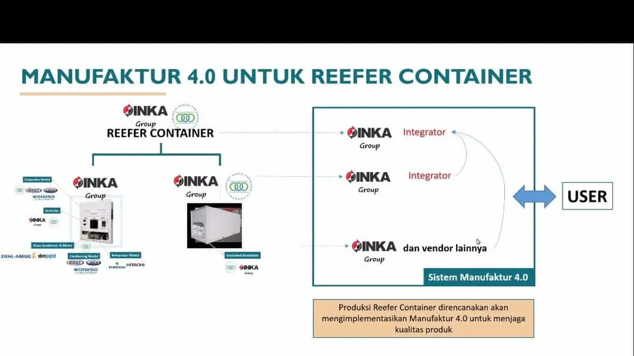 Reefer Container. Dok Kemenko Marvest