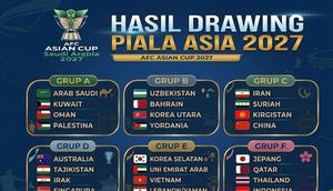 Hasil undian Piala Asia 2027. (Bola.com/Gemini AI/Ario Yosia)