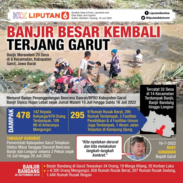 Infografis Banjir Besar Kembali Terjang Garut. (Liputan6.com/Abdillah)
