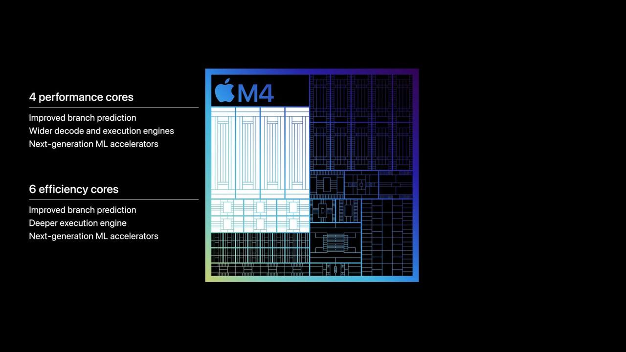 m4 chip