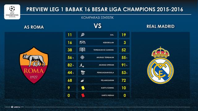 AS Roma vs Real Madrid
