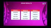Hasil pengundian Piala AFF U-17 2026 yang berlangsung di SCTV Tower Lt 8, Senayan, Jakarta pada Jumat (06/03/2026). Timnas Indonesia U-17 tergabung ke dalam Grup A bersama Vietnam, Malaysia, dan Timor Leste. (Bola.com/Bagaskara Lazuardi)