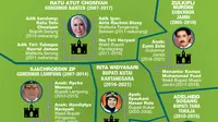 Catatan Dinasti Politik di Indonesia