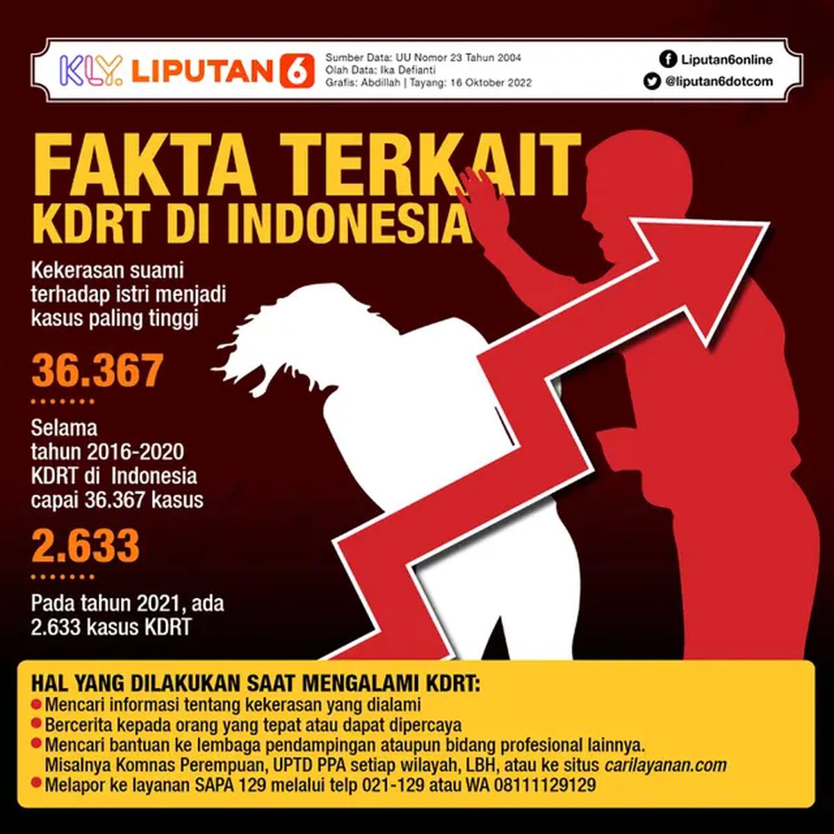 Infografis Journal Fakta terkait KDRT di Indonesia (Liputan6.com/Abdillah)