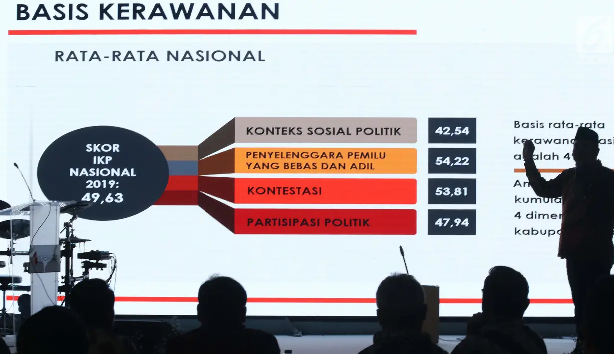 Komisioner Bawaslu RI, M Afifuddin memaparkan salah satu keterangan dari Indeks Kerawanan Pemilu 2019 saat HUT Bawaslu ke-11 di Jakarta, Selasa (9/4). Selain merayakan Hut ke-11, Bawaslu merilis pemuktahiran dari Indeks Kerawanan Pemilu 2019. (Liputan6.com/Helmi Fithriansyah)