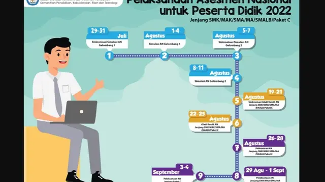 Jadwal Asesmen Nasional Berbasis Komputer atau ANBK 2022.
