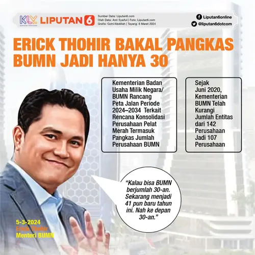 Infografis Erick Thohir Bakal Pangkas BUMN Jadi Hanya 30. (Liputan6.com/Gotri/Abdillah)