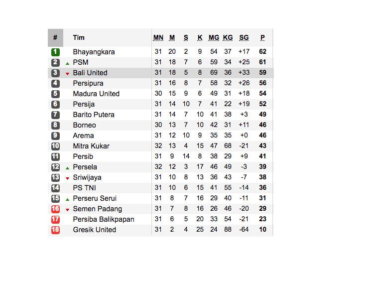 Klasemen Liga 1 2017
