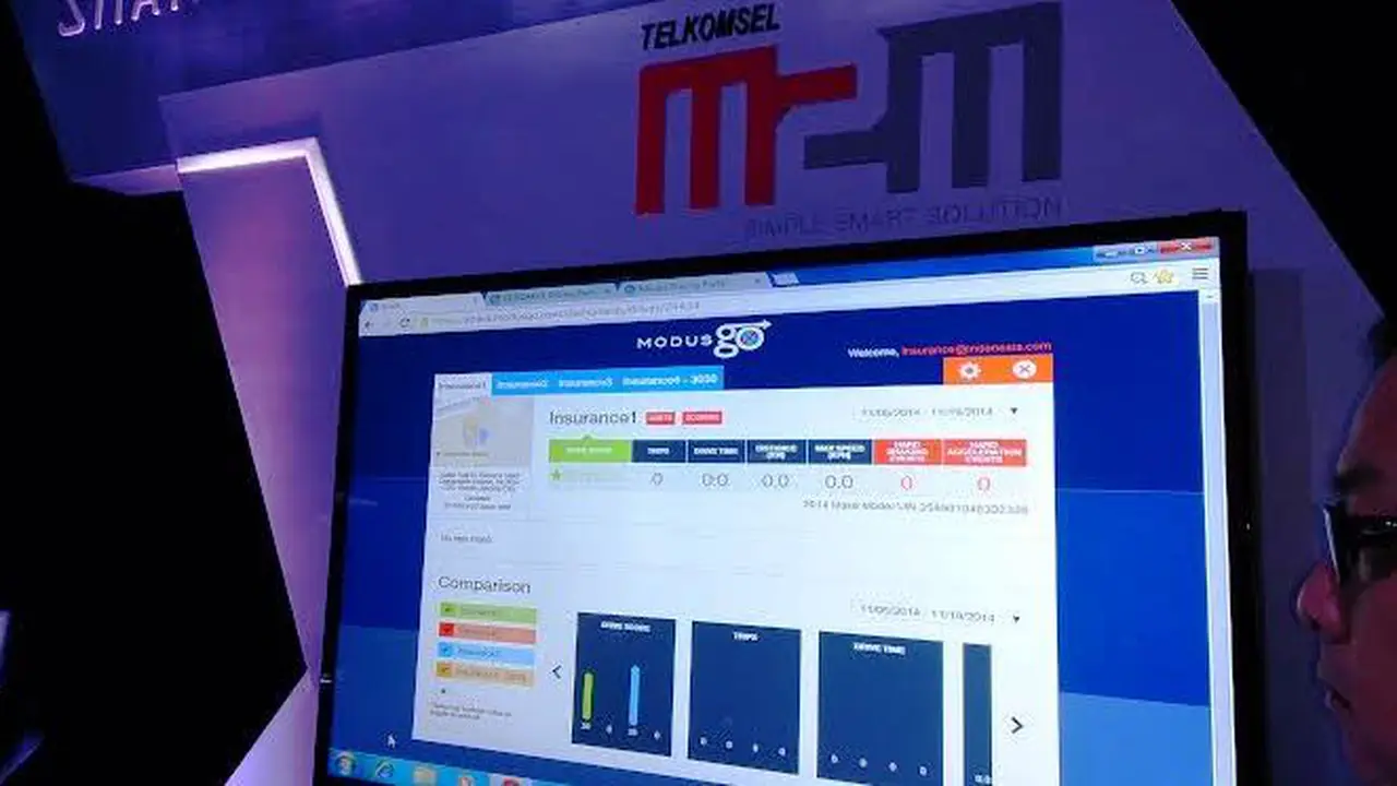 Telkomsel M2M