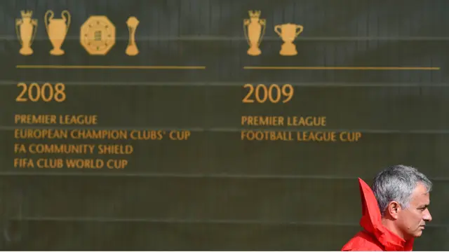 Manchester United, Liga Champions