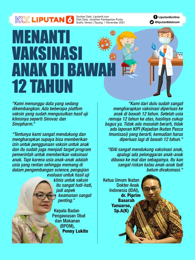 Infografis: Menanti Vaksinasi Anak di Bawah 12 Tahun (Liputan6.com / Triyasni)