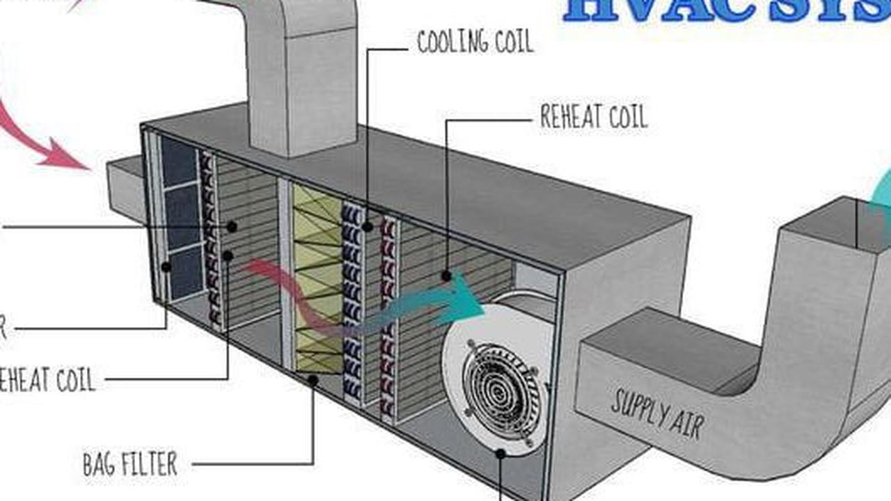Sistem HVAC untuk Sirkulasi Udara yang Optimal