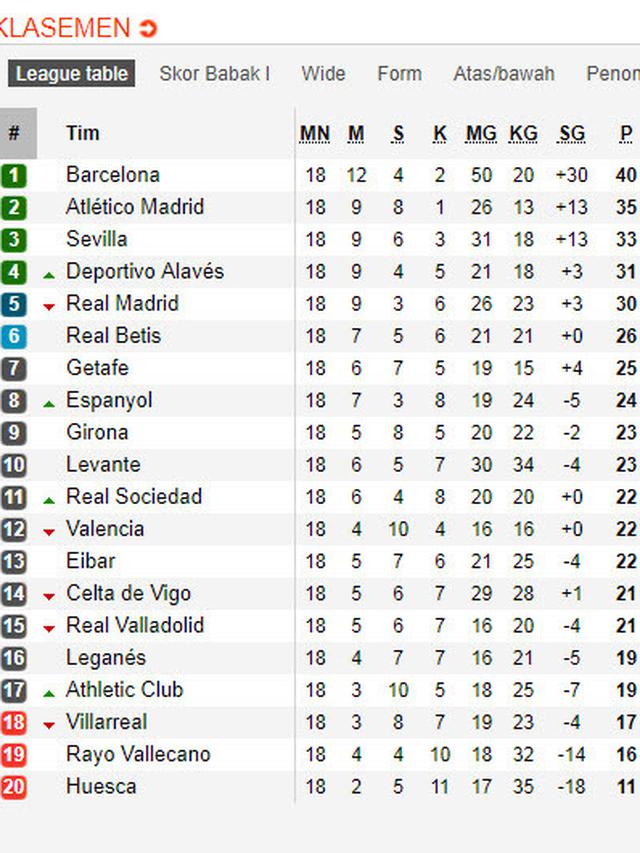 Klasemen La Liga