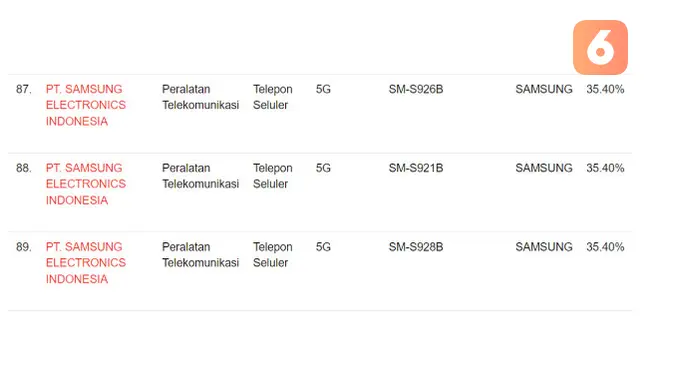 <p>HP Android Galaxy S24, Galaxy S24 Plus, dan Galaxy S24 Ultra Lolos TKDN, Siap Rilis di Indonesia?. (Liputan6.com/ Yuslianson) </p>