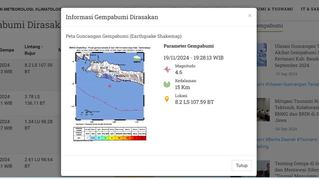 Gempa Tasikmalaya, Terasa hingga Ciamis dan Garut