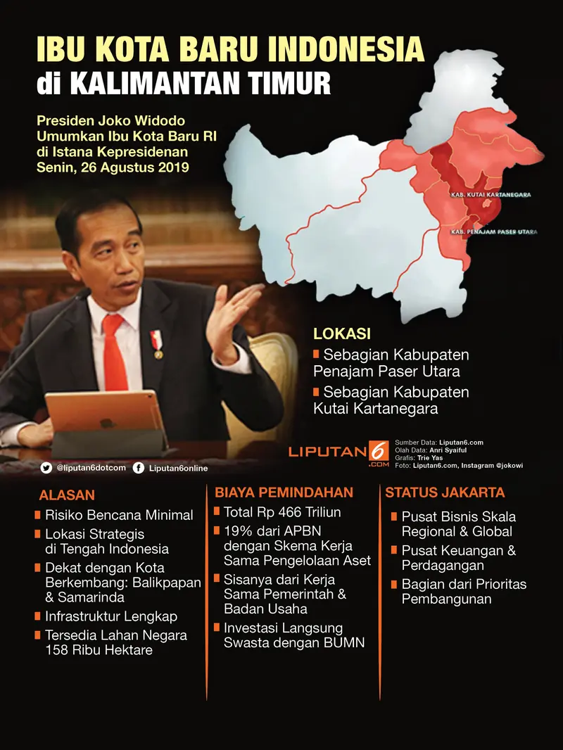 Infografis Ibu Kota Baru Indonesia di Kalimantan Timur