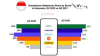Oppo Rajai Pasar Smartphone Indonesia pada Q3 2021. Dok: counterpointresearch.com