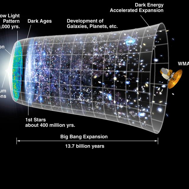 024015800 1425014884 universe timeline - Teori Sains yang Dikoreksi oleh Teori Sains Lainnya Apa Saja