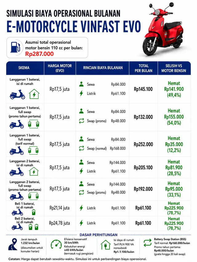 Perbandingan spesifikasi tiga motor listrik VinFast (doc. Liputan6.com)