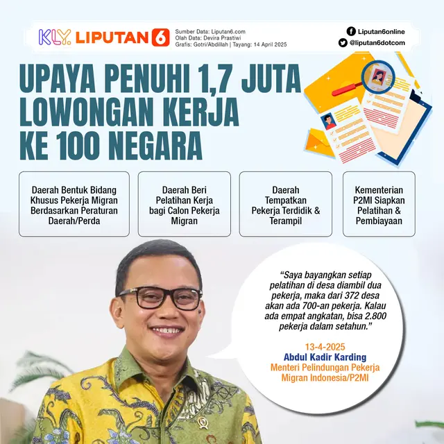Infografis Upaya Penuhi 1,7 Juta Lowongan Kerja ke 100 Negara. (Liputan6.com/Gotri/Abdillah)
