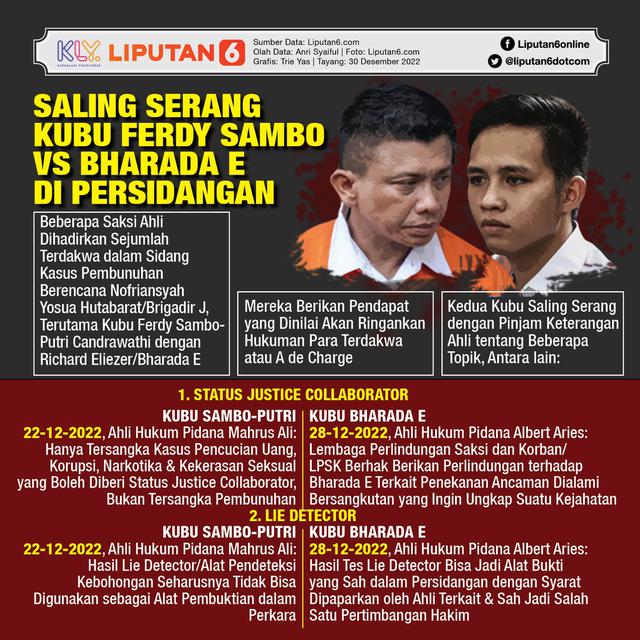 Infografis Saling Serang Kubu Ferdy Sambo Vs Bharada E di Persidangan. (Liputan6.com/Trieyasni)