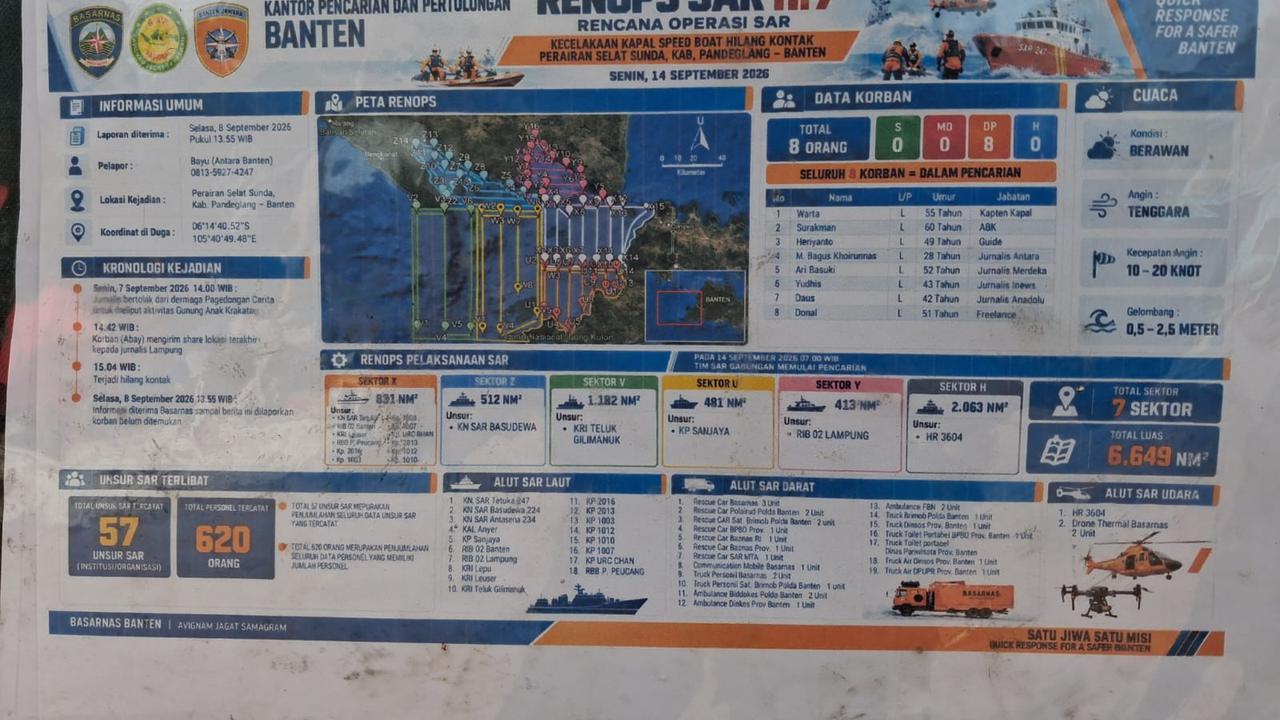 Hari Ketujuh Pencarian Jurnalis Hilang di Selat Sunda, Basarnas Fokus Ulang di Sektor X