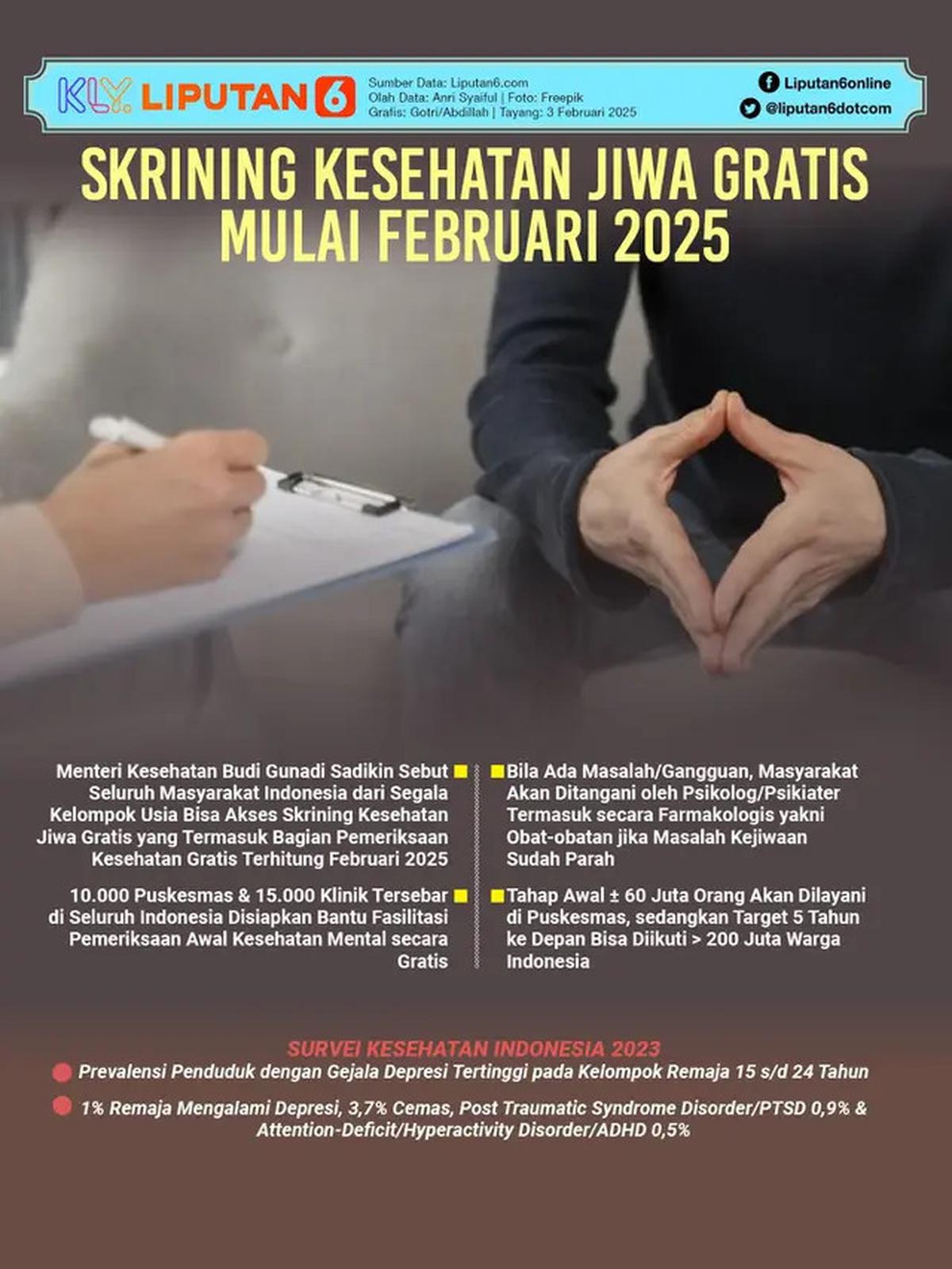 Semua Warga Indonesia Bisa Dapat Skrining Kesehatan Jiwa Gratis, Mekanismenya?
