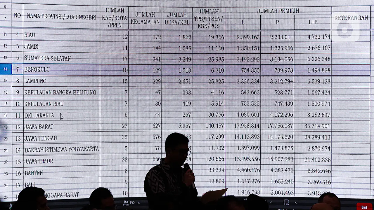 DPT Pemilu Adalah Kepanjangan dari Daftar Pemilih Tetap, Begini Cara Ceknya