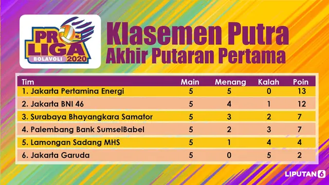 klasemen proliga 2020