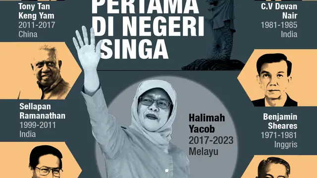 Infografis Halimah Yacob