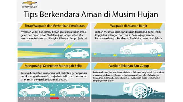 5 Teknologi yang Mendukung Keselamatan Pengendara