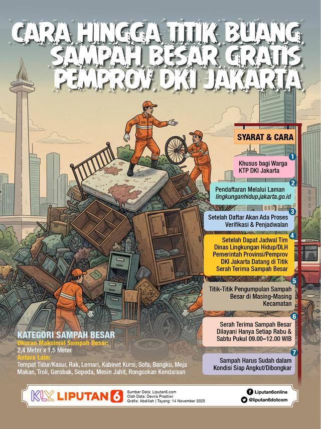 Infografis Cara hingga Titik Buang Sampah Besar Gratis Pemprov DKI Jakarta. (Liputan6.com/Abdillah)
