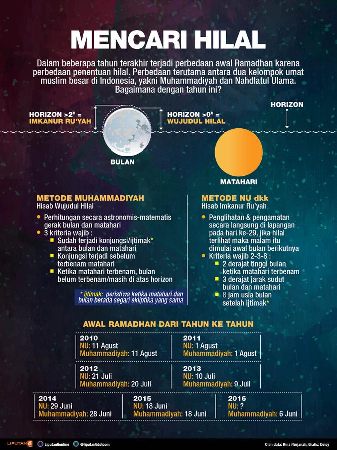 Infografis Hilal Ramadhan (Liputan6.com/Deisy Rika)