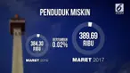 Salah satu tugas berat Anies Sandi adalah mengurangi penduduk miskin, dan pengangguran di Jakarta.