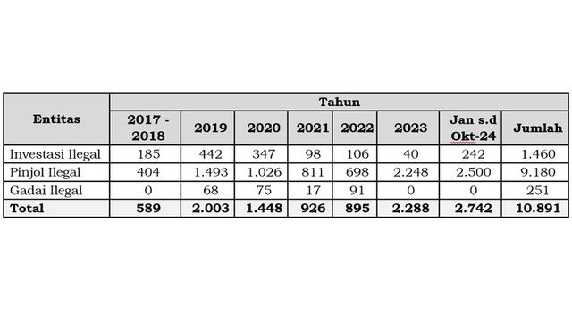 OJK Pastikan Stabilitas Sektor Jasa Keuangan di Tengah Meningkatnya Risiko Geopolitik Tetap Terjaga