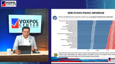 Ada Biaya Hidup, Ini Daftar Masalah Rakyat Paling Mendesak Versi Survei Voxpol
