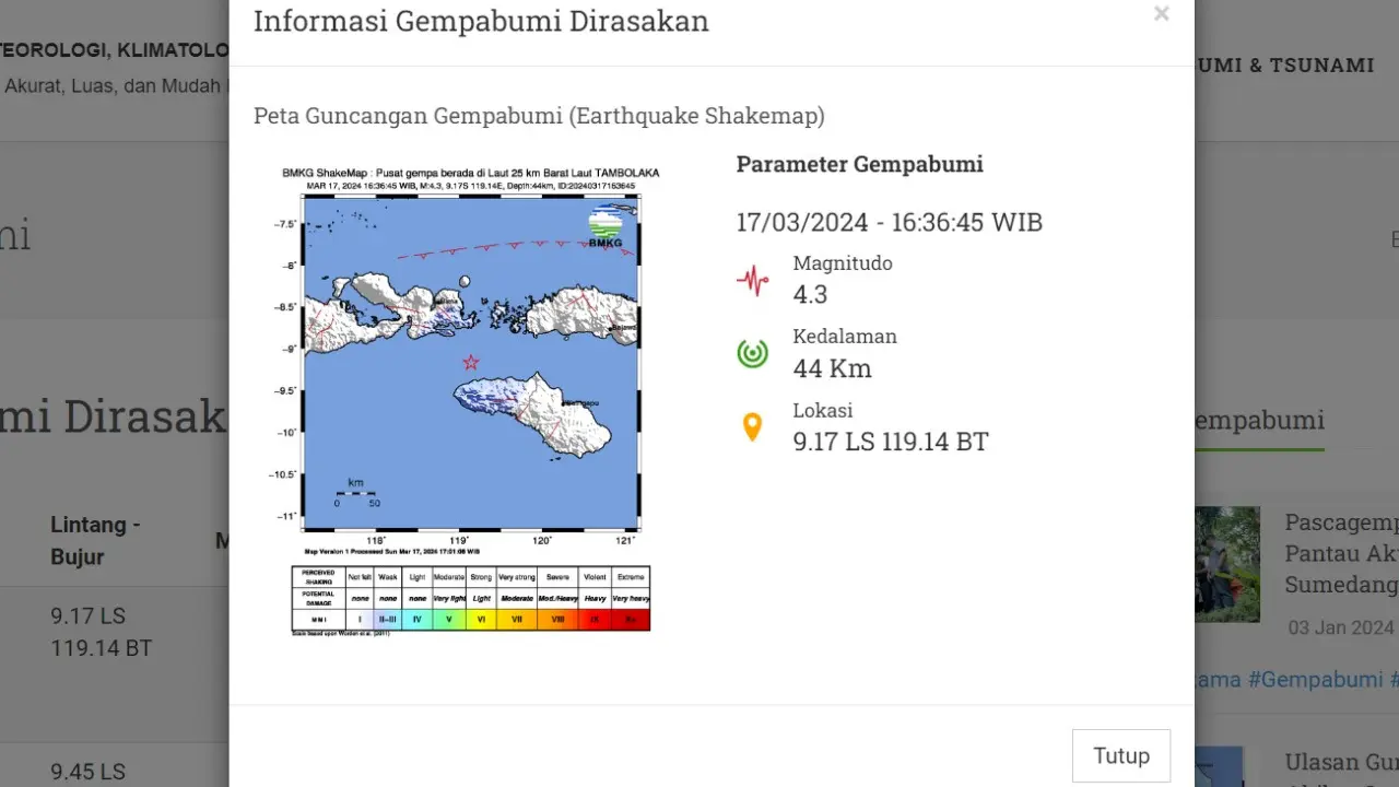 Badan Meteorologi, Klimatologi, dan Geofisika (BMKG) melaporkan, gempa di Indonesia terjadi sore tadi pukul 16:36:45 WIB di wilayah Tambolaka, Kabupaten Sumba Barat Daya, Provinsi Nusa Tenggara Timur (NTT).