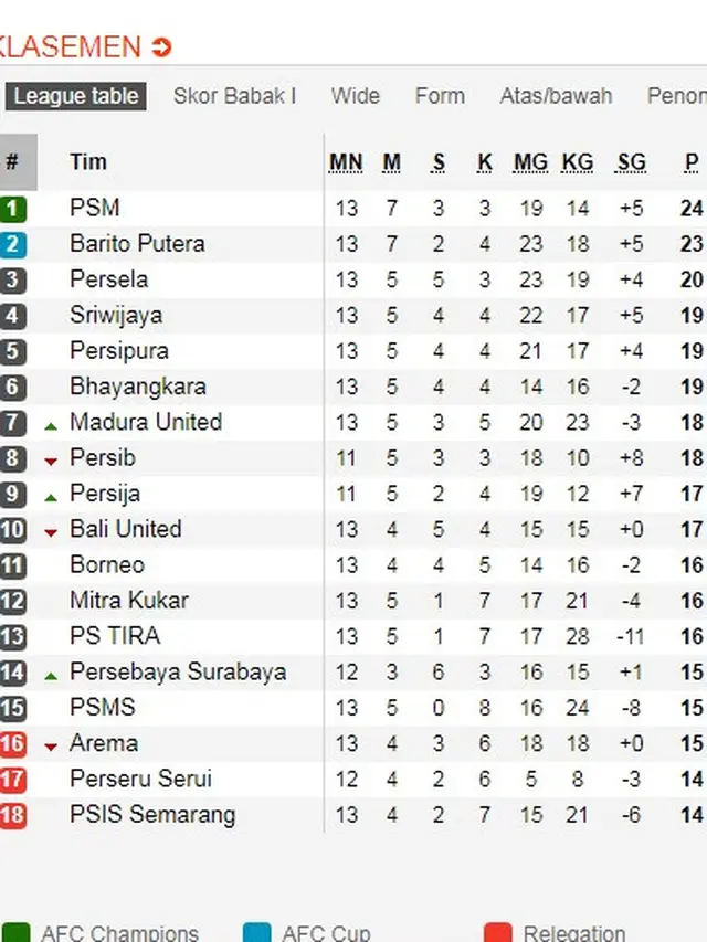 Klasemen Liga 1