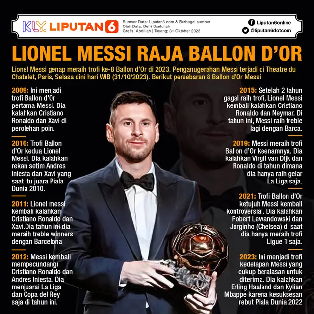 Infografis Lionel Messi