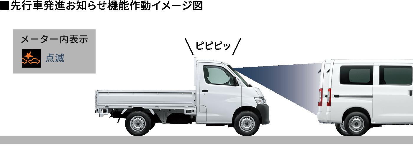 Ilustrasi fitur keselamatan Mazda Bongo (mazda.co.jp)