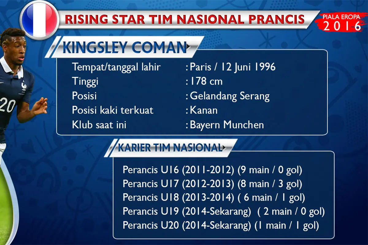 Kinglsey Coman