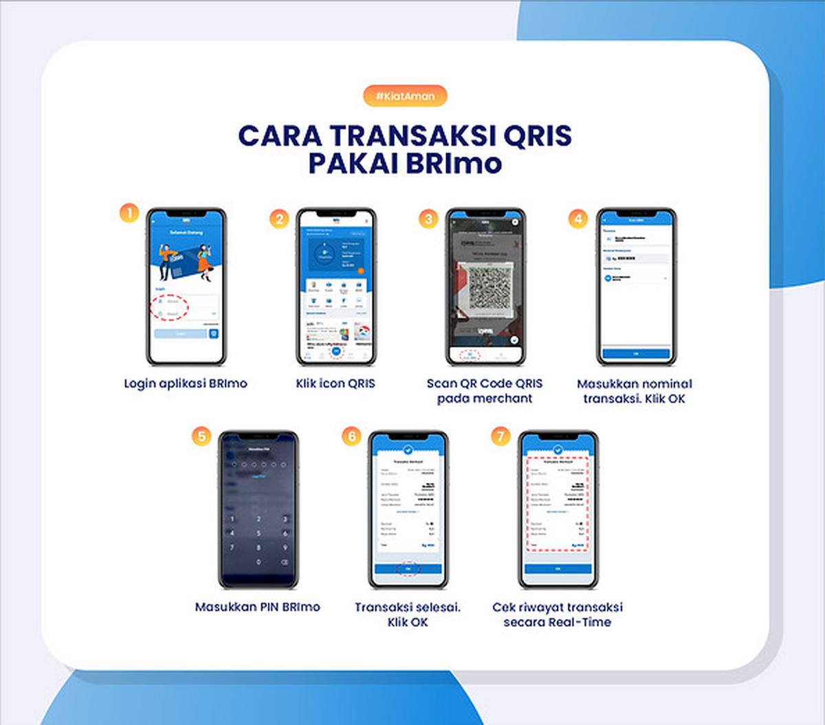 Cara transaksi QRIS pakai BRImo