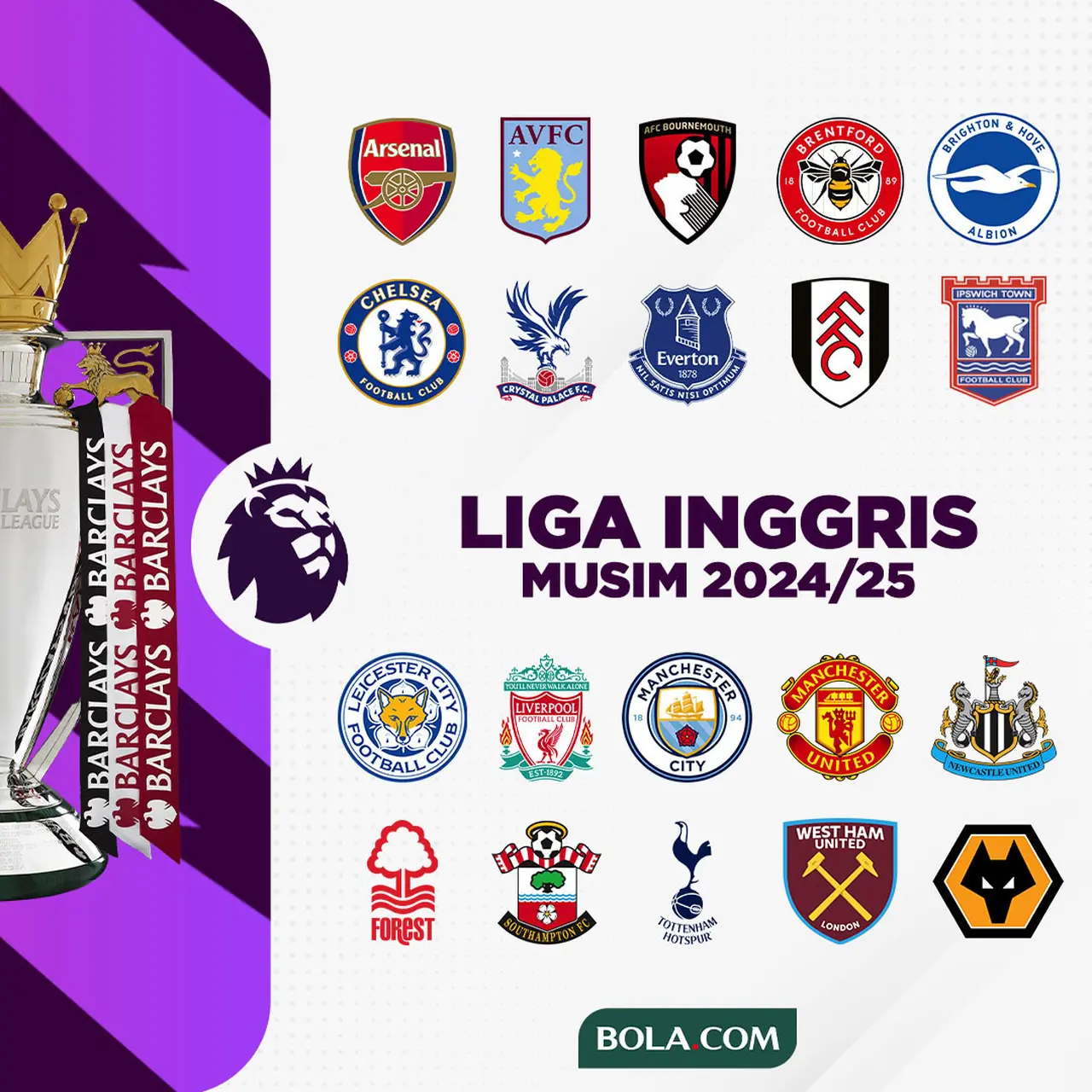 Daftar Lengkap Transfer Liga Inggris 2024 / 2025 Inggris