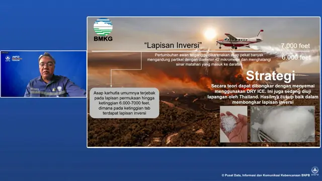 BMKG Jelaskan Fungsi Dry Ice Dalam Penanganan Asap Kebakaran Hutan