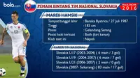 Bintang Piala Eropa 2016: Marek Hamsik